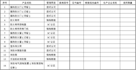 消防產品登記表