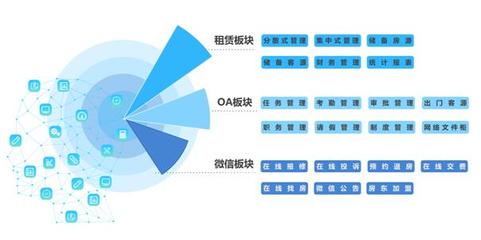 科技賦能，服務升級 會找房旗下全房通新版上線，重塑租賃服務新體驗